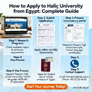 Haliç University how to apply from Egypt for international students
