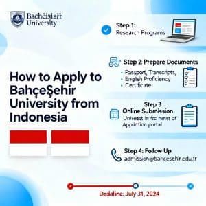 Bahçeşehir University how to apply from Indonesia