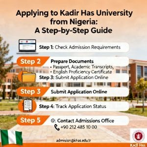 Kadir Has University how to apply from Nigeria