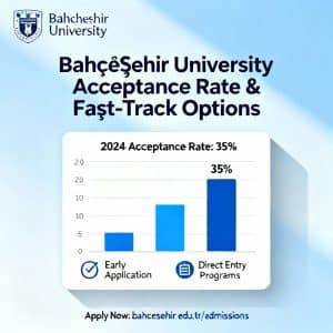 Bahçeşehir University acceptance rate fast-track options