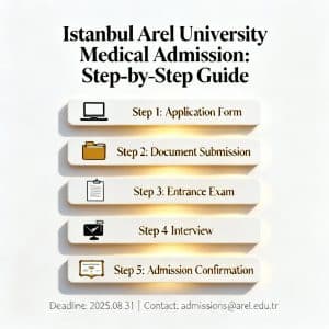 Istanbul Arel University medical faculty admission step by step