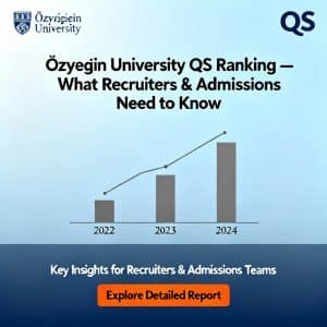Özyeğin University QS world ranking